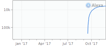 convertmp3.io traffic stats alexa