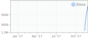 youtubeInMp3.XYZ traffic alexa