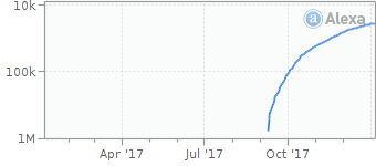 easy-youtube-mp3.com alexa traffic chart 2017