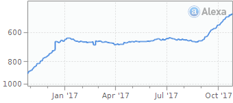 alexa traffic convert2mp3.net