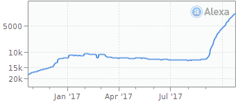 graph-2conv-alexa