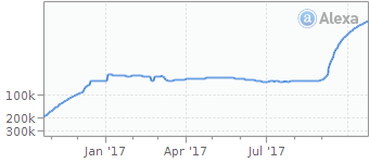 graph youtubemp3.to traffic