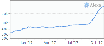 youzik.com alexa traffic graph chart