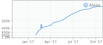 savetomp3.com alexa traffic graph