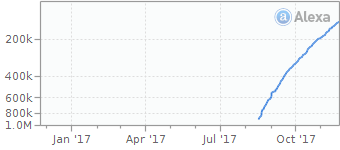 ytbmp3.com review tutorial chart alexa