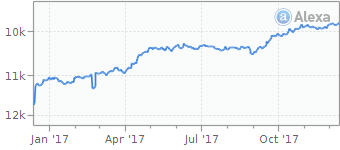 mp3fiber.com alexa graph