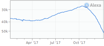 filsh.net youtube downloader converter alexa traffic report