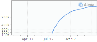 offmp3 download youtube mp3 alexa traffic stats