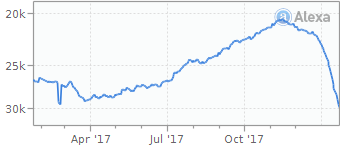 savemedia.com popularity rating from alexa