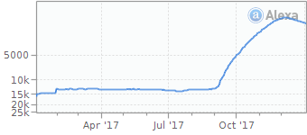 theyoump3 doesn't work anymore alexa traffic rank visible drop in traffic