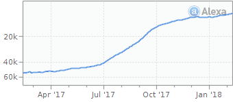 genyoutube alexa traffic graph