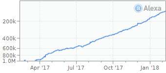 saveting.com alexa traffic graph