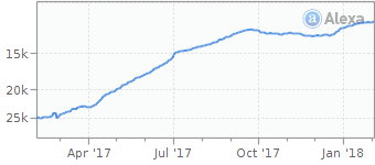 savido alexa graph traffic