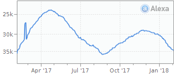 yoodownload alexa traffic graph