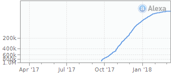 h2converter alexa graph