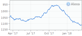 keepvid alexa traffic graph