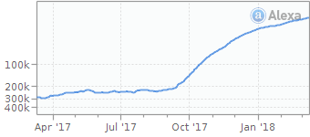 listenvid.com alexa traffic report