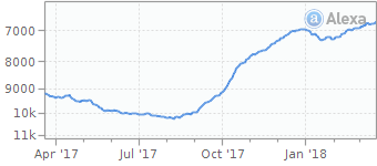 save-video alexa graph traffic