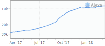 youtubeto.com alexa traffic chart