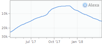 youtubecomtomp3.com alexa traffic