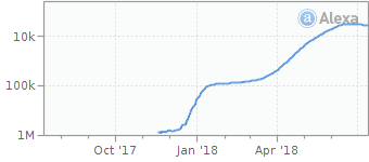 pickvideo-net alexa traffic graph